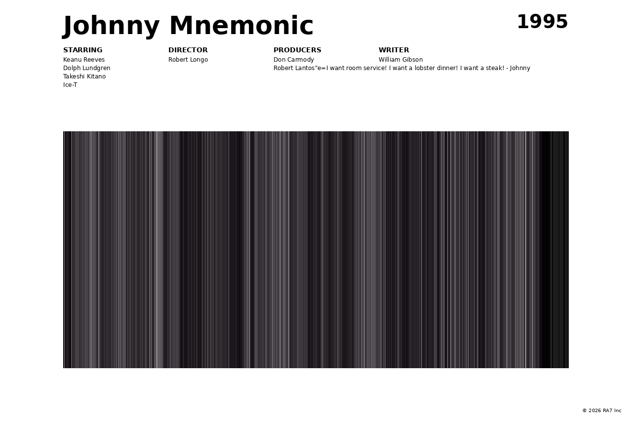 Poster preview for Johnny Mnemonic